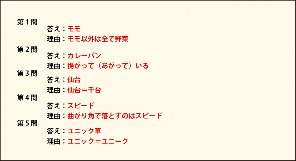 なぞなぞの答えが分かるかな Tsukagoshiオリジナルカレンダー 脳トレ 答え合わせ 5月編 塚腰運送