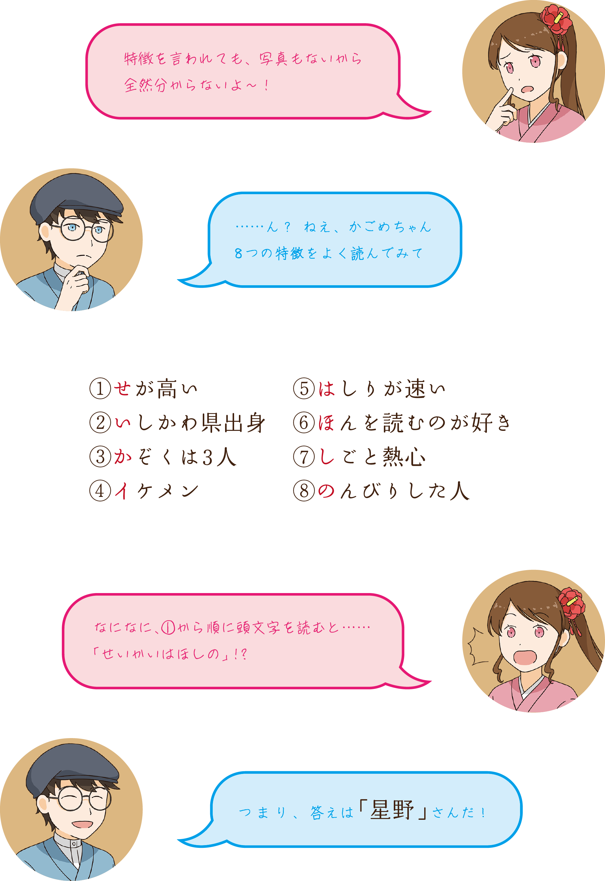 Tsukagoshiオリジナルカレンダー2024　6月の答え